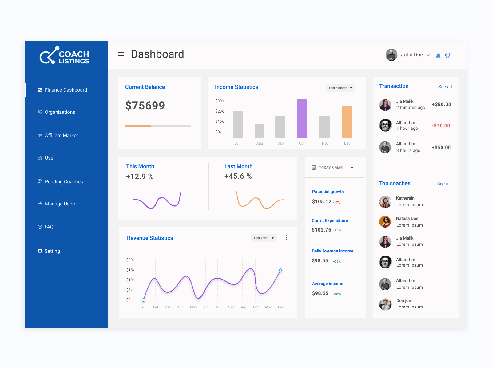 Finance Dashboard by Nahian Mahmud Shanto on Dribbble