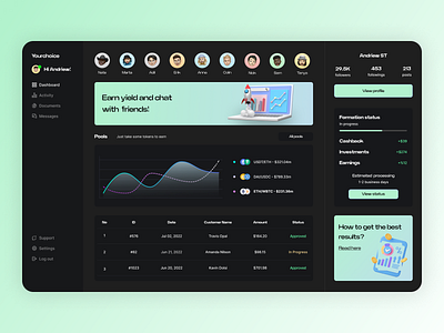 Dashboard YourChoice app black bright business cryptocurrency darkmode dashboard design emoji finances minimalism solution table ui web