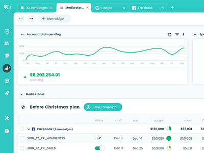 Analytics analytics chart curves dashboard reporting table tabs ui ux web webdesign