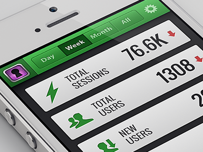 Countly Mobile Analytics iPhone App analytics app countly dark dashboard data green icon ios iphone list mobile stat statistics visualisation