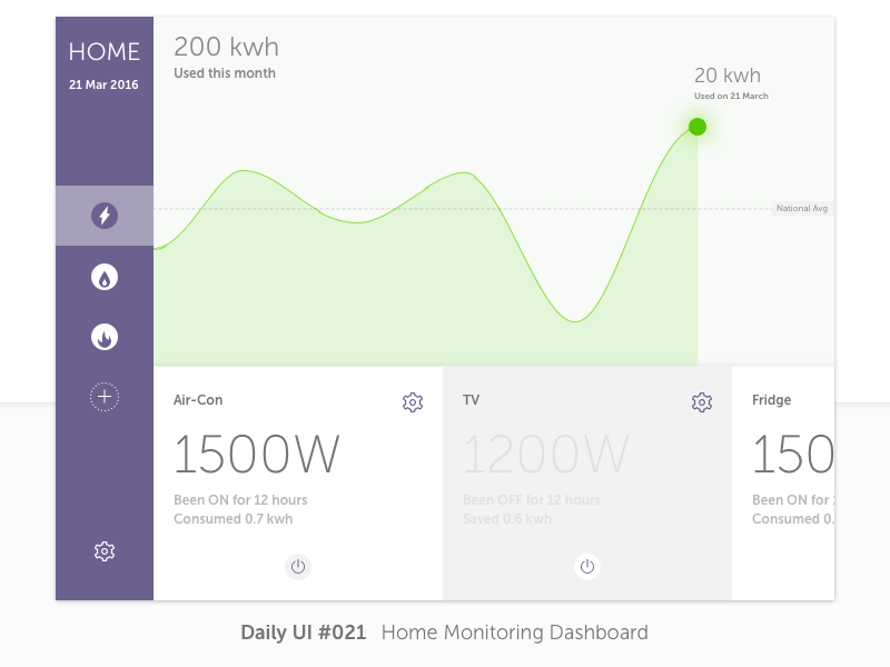 Daily UI #021 Home Monitoring Dashboard daily ui dashboard monitoring home dailyui