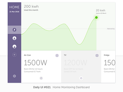 Daily UI #021 Home Monitoring Dashboard daily ui dailyui dashboard home monitoring