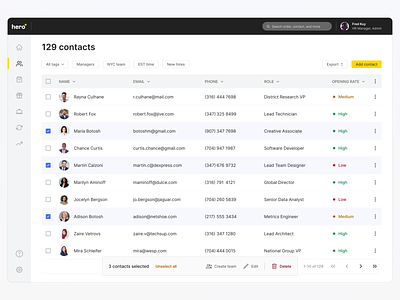 SaaS Contacts page contacts contacts page dashboard ecommerce saas tool