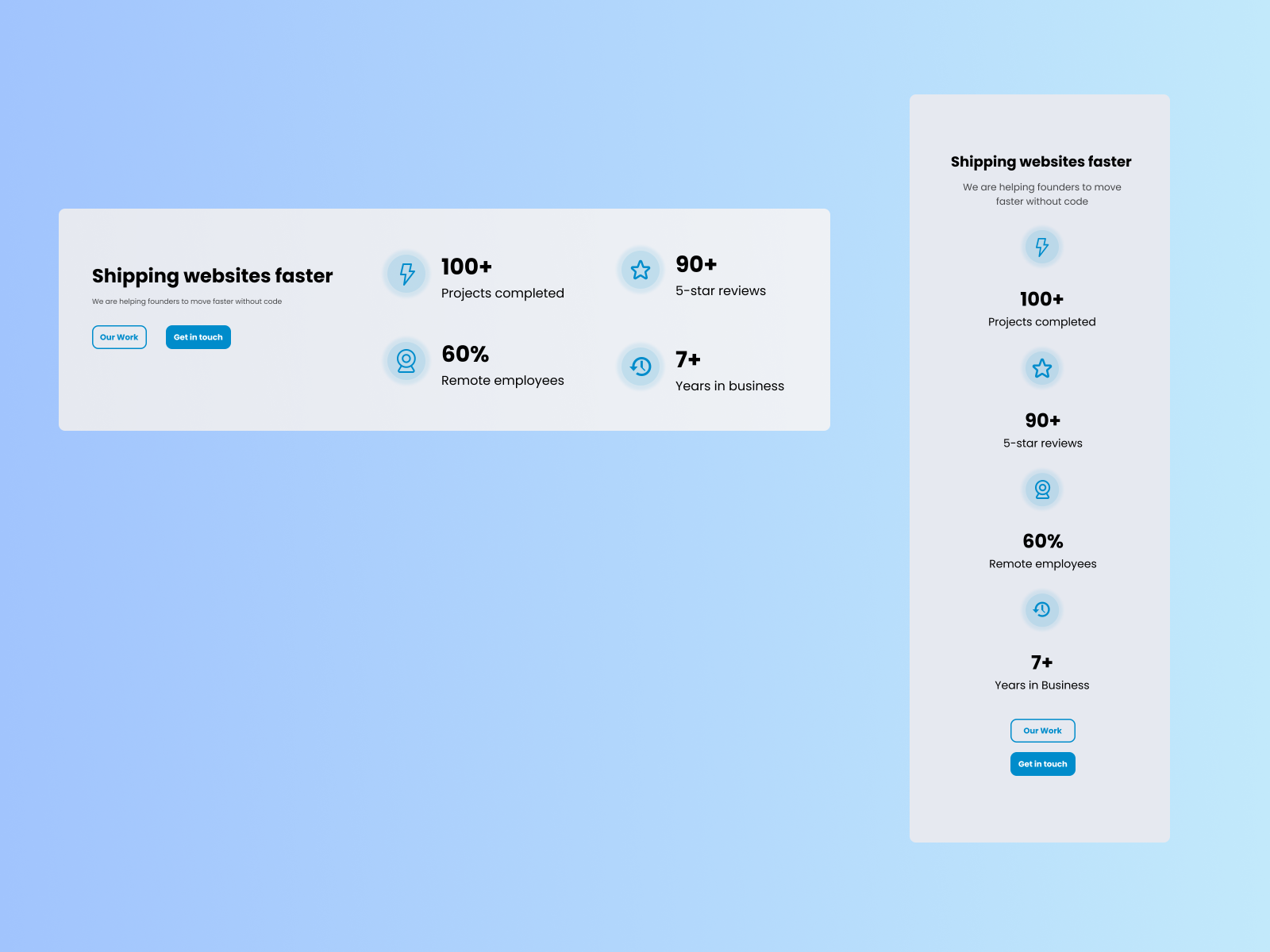 Daily UI Design Challenge 13/100 – Marketing metrics block by Amarnath 