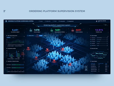 Online Ordering x NCP c4d city dark mode data visulization fui fuidesign homepage hud interface ui uiux ux visual data