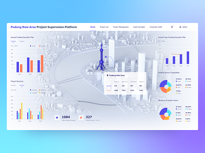 City Visualization x FUI