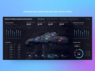 Business Intelligence x FUI 3d c4d data visualization fui fui design hud interface map ui uiux ux