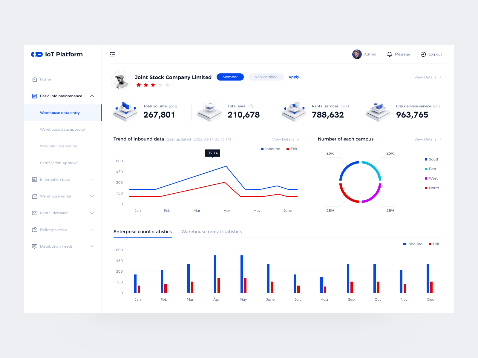 IoT Dashboard