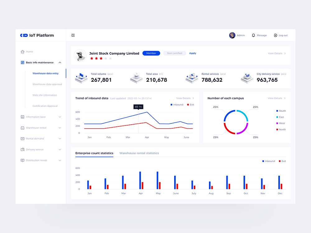 IoT Dashboard by ZAN on Dribbble