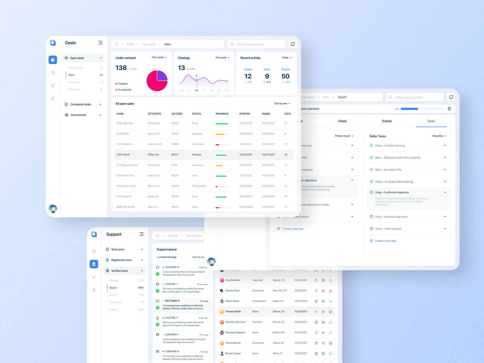 Dashboard UI - property management system by Kamal on Dribbble