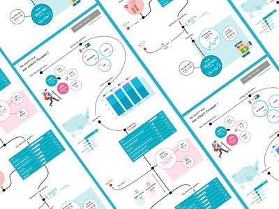 Funnel dashboard : Your average user journey