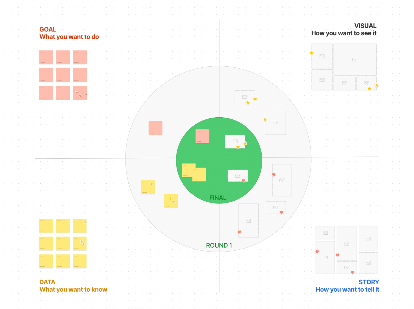 Figjam Template • How to find the best data visualization? by Louis ...