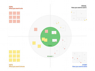 Figjam Template • How to find the best data visualization? analytics dashboard design data visualization figjam figma moodboard workshop