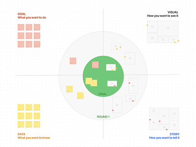 Figjam Template • How to find the best data visualization?