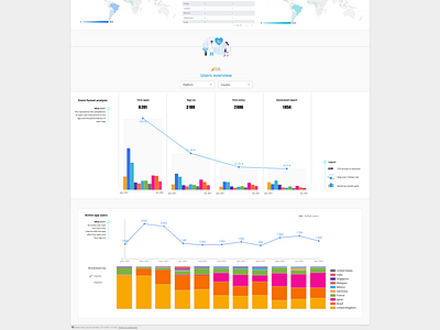 Data Studio app marketing dashboard