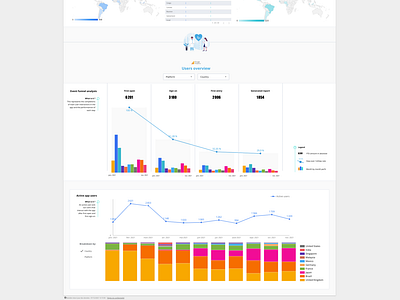 Data Studio app marketing dashboard