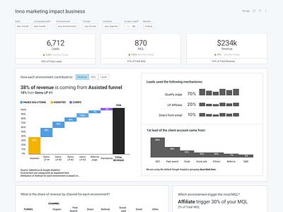 Looker Figma Mock-up - Dashboard design