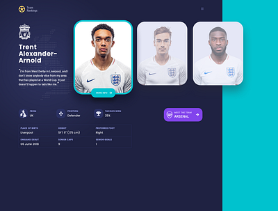 Team Players Page dashboard football players sport sports design team page