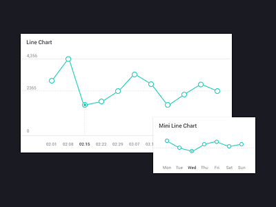 Line Charts chart charts dashboard line chart material material design report stats ui webdesign widget