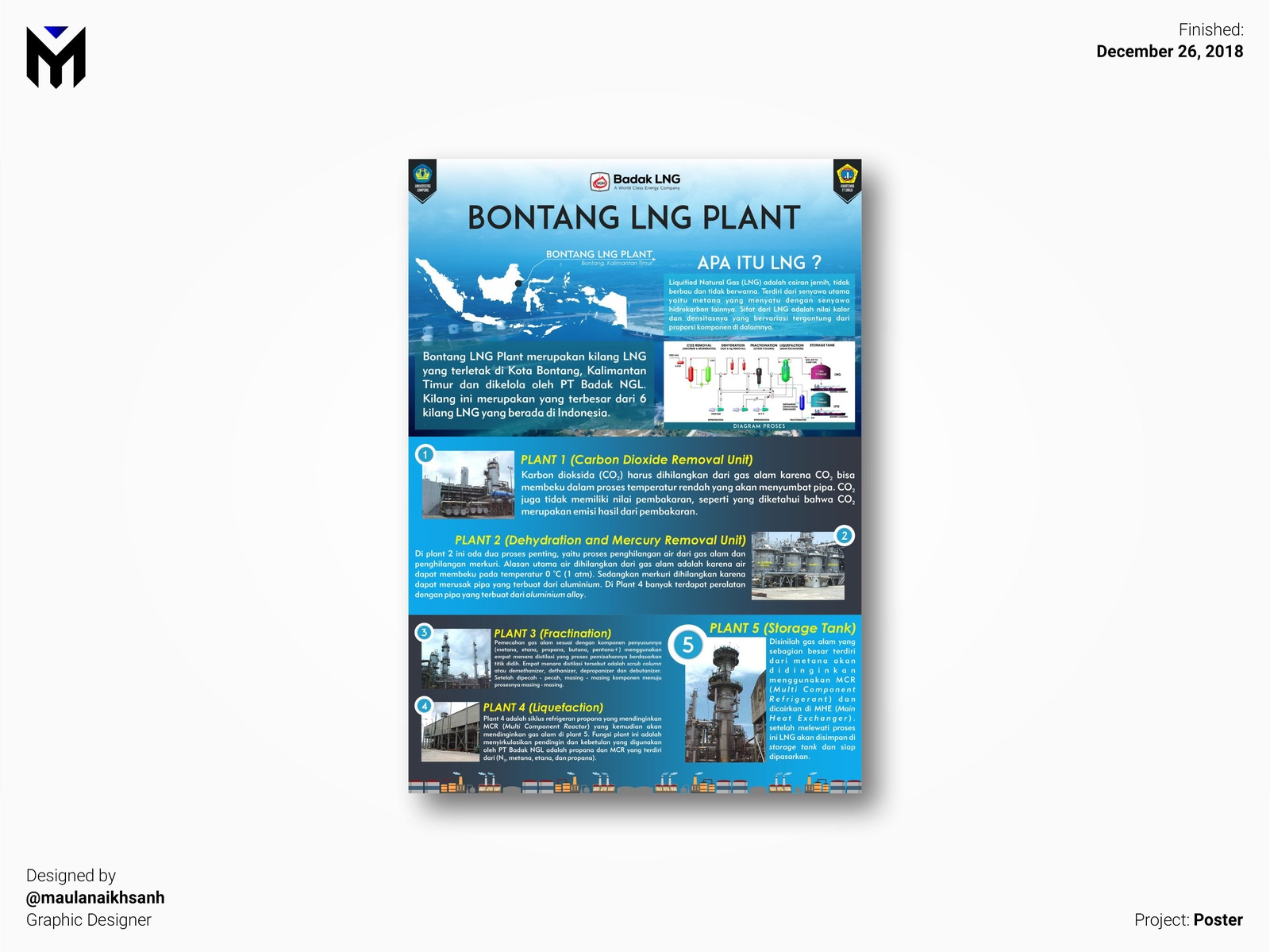 Bontang Lng Plant By Maulana Ikhsan Hasibuan On Dribbble