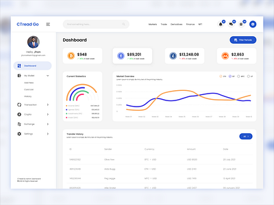 CTread Go - Cryptocurrency Dashboard 📊