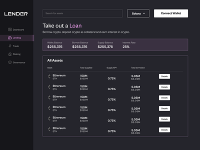 Crypto Lending App