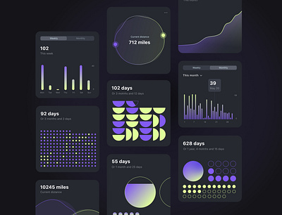 Data visualisation - time & distance analytics app charts concept counter dark mode data data visualization design dribbble product design time ui