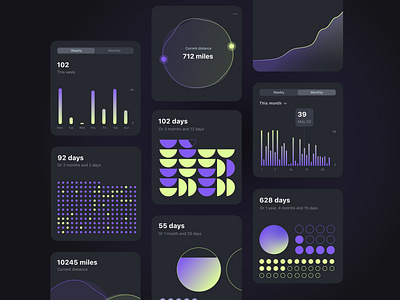 Data visualisation - time & distance