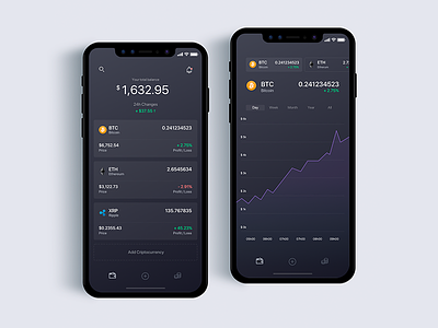 Crypto, wallet for cryptocurrency  - Daily UI Challenge 13/365