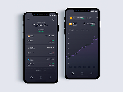 Crypto, wallet for cryptocurrency - Daily UI Challenge 13/365 bitcoin cryptocurrency app interaction design ixda ui ui design user experience user interface ux ux design wallet web design