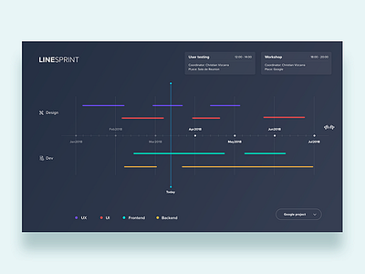 Dashboard for sprint design team  - Daily UI Challenge 25/365