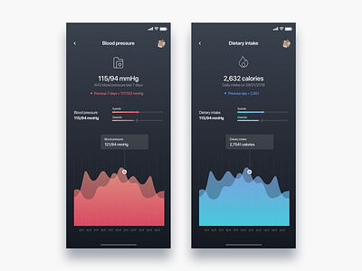 Record medic with blockchain - Daily UI Challenge 30/365 app blockchain interaction design medicine récord medic statistic ui ui design user experience user interface ux ux design