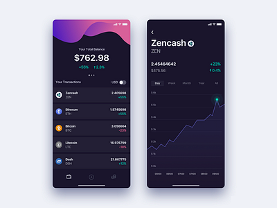 Cryptocurrency app wallet - Daily UI Challenge app bank app cryptocurrency dark ui interaction design interface minimalist ui user experience ux ux design wallet