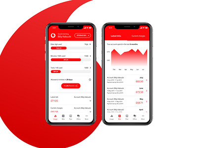 Vodafone Mobile App Redesign Concept app concept data design mobile redesign talking ui vodafone