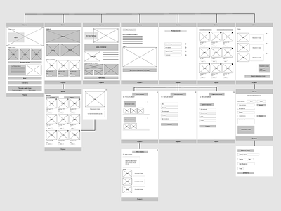 Layout design designer interface layout prototype ux website wireframe