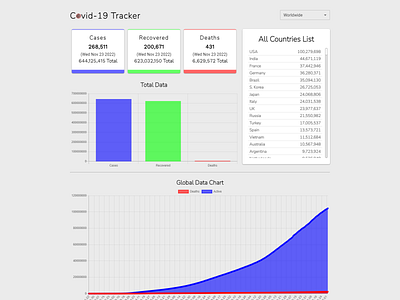 COVID-19 Tracker