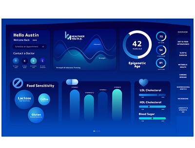 Medical Dashboard blue branding dark mode dashboard medical medical dashboard online dashboard ui ux web design