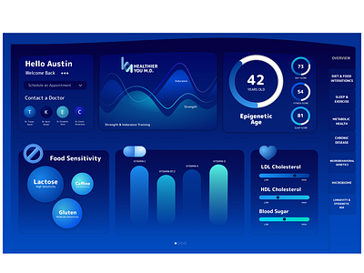 Medical Dashboard