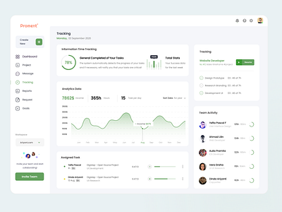 Tracking Project Management analytic dashboard dashboard design dashboard ui project project management task task management teamwork time time tacking tracking ui workspace