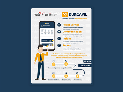 Infographics of MyDukcapil