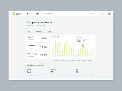 Occupancy Dashboard UI Design dashboard occupancy dashboard ui