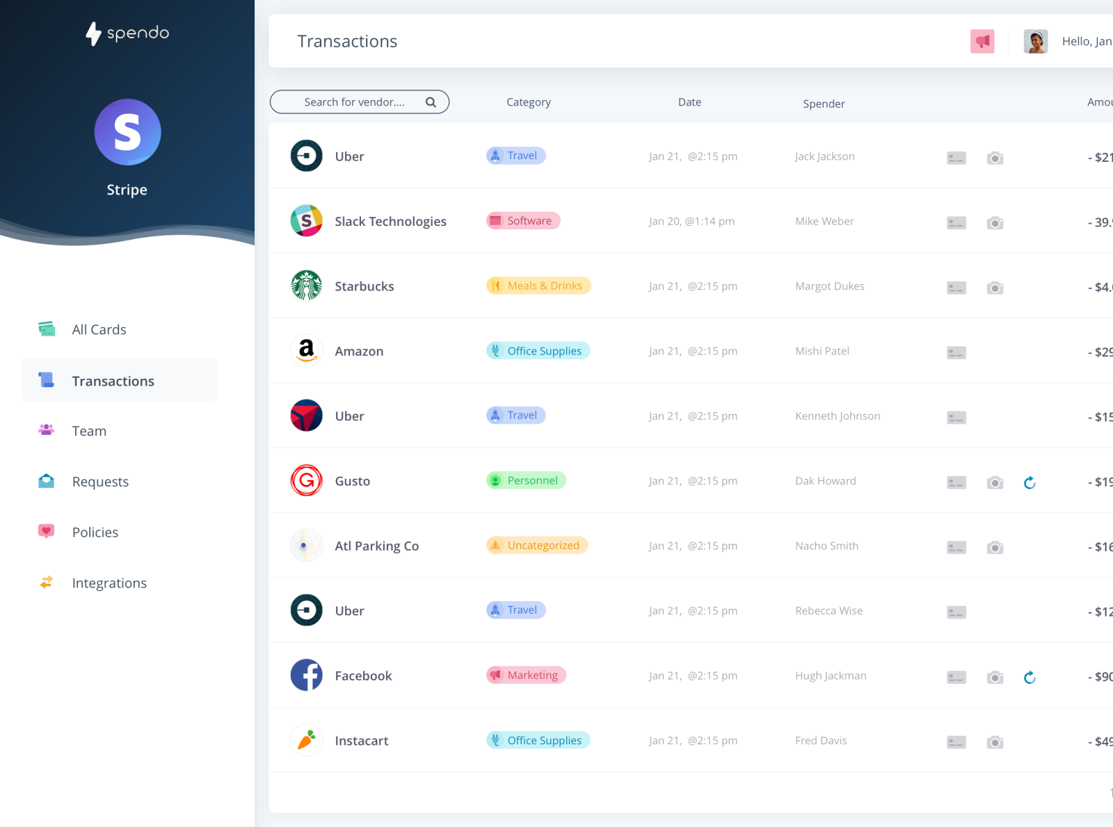 Dashboard Design by Gowtham Nedunchezhian on Dribbble