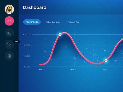 Classy Dashboard for Publishers UI classy dashboard dashboard interface