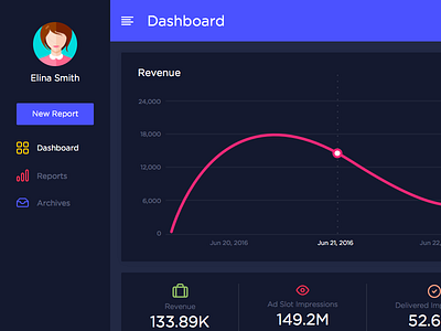 Dark Dashboard clean dashboard dark dashboard dashboard ui flat dashboard graph graph ui