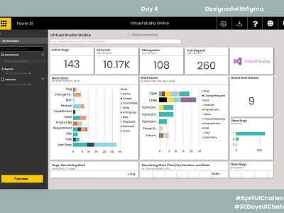 Power BI's Dashboard app branding coreldrawx7 design figma icon oke ui ux web