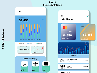 Budget Planning App app branding coreldrawx7 design figma icon oke ui ux web