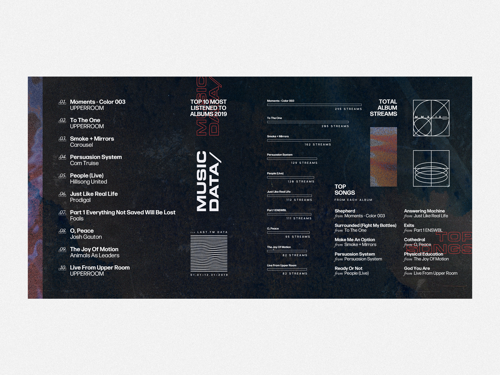 Top 2019 2019 data data visualization eurostile icons line icons music noise retrospective stream texture top albums top songs type