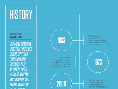 RGU History annual report blue chronological futura infographic layout open sans print steelfish timeline typography university