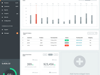 Eccomerce Admin Dashboard by VJ for Bootstrap Guru on Dribbble