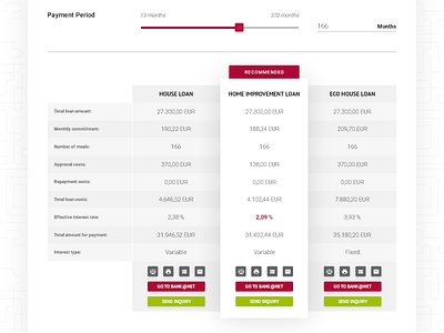 Nova KBM - Loan Calculator bank finance interface layout loan nkbm recommended redesign slovenia table webdesign website